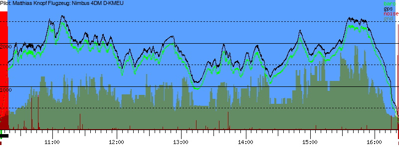 Barometer